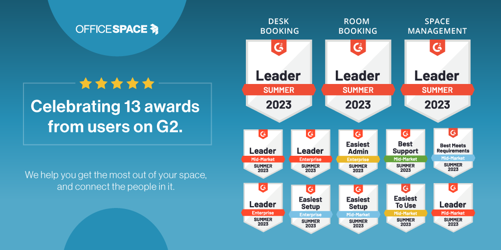 Thanks to our clients for making us the top-rated Workplace Management platform on G2 this summer! 

Taking home "Users Love Us" is the best award we can receive. Cheers to the future of work, and all the teams finding new ways to collaborate, perform, and thrive in it!  🙌