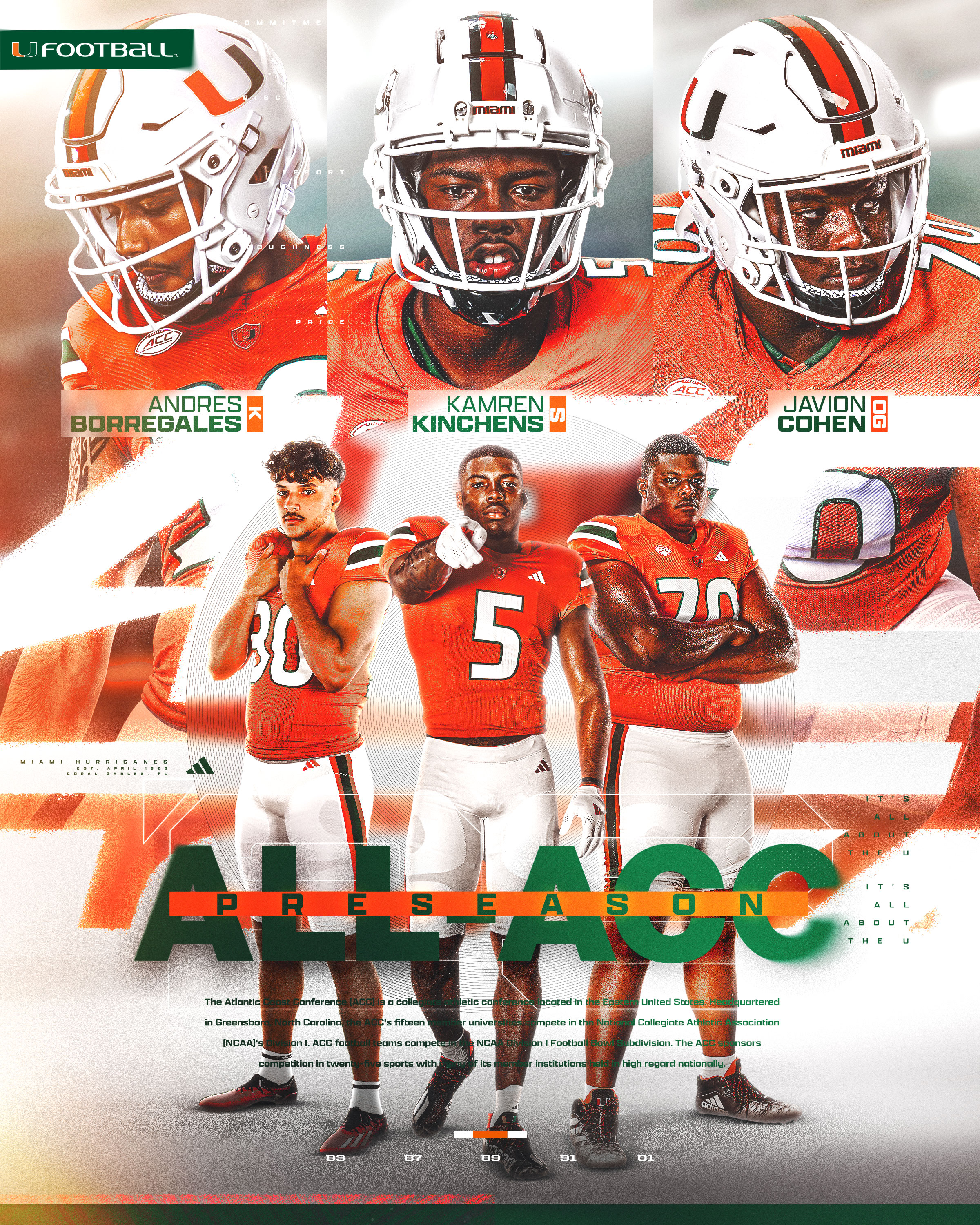 Miami hurricanes sale latest football news