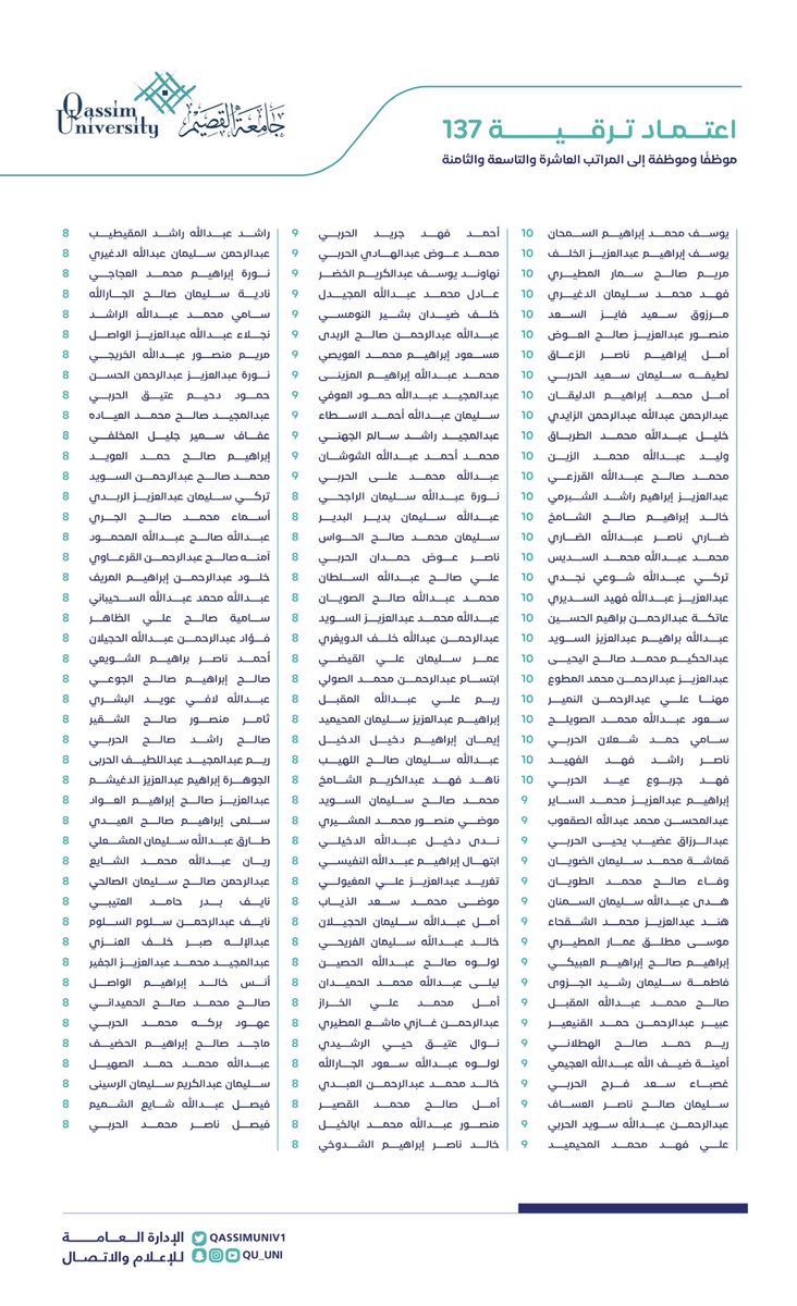 ahmaldawood's tweet photo. أبارك للزملاء والزميلات في #جامعة_القصيم الذين اعتمدت ترقيتهم على المراتب العاشرة والتاسعة والثامنة وعددهم 137 موظفًا وموظفة، متمنيًا لهم دوام التوفيق خدمة لوطننا وأهله في ظل قيادتنا الرشيدة. https://t.co/Eqyep8Y0Px