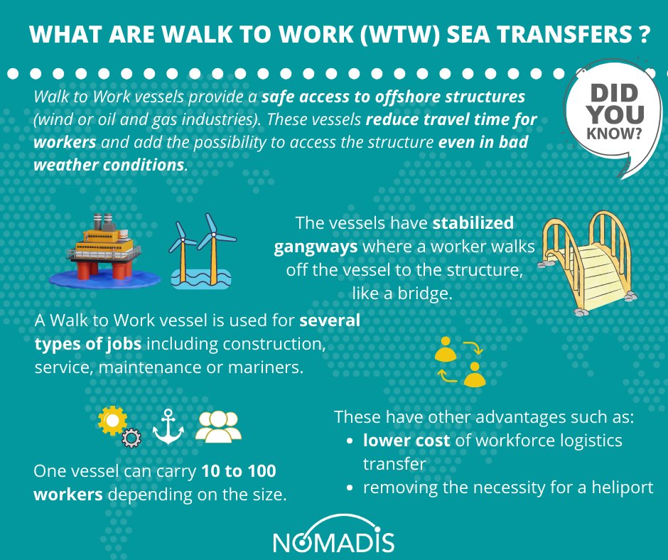 Have you heard about Walk to Work Sea Transfers?

#WalkToWork #Offshore #WorkforceLogistics