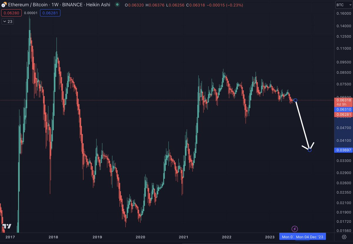 Benjamin Cowen tweet media