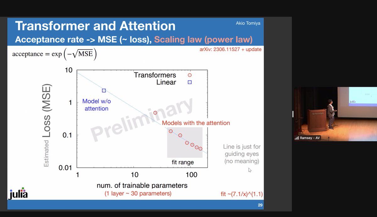 rothkopfAK's tweet image. Today @AkioTomiya (@iput_osaka) presented his recent work (2306.11527) bringing transformer #machinelearning technology to fundamental physics simulations &amp;amp; extending it with equivariance in his @Fermilab #Lattice2023 talk &quot;Equivariacne is all you need&quot;. Non-local correlations🤩!