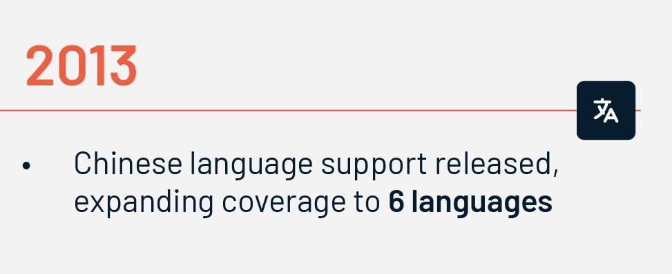 Lexalytics, an InMoment Company tweet media