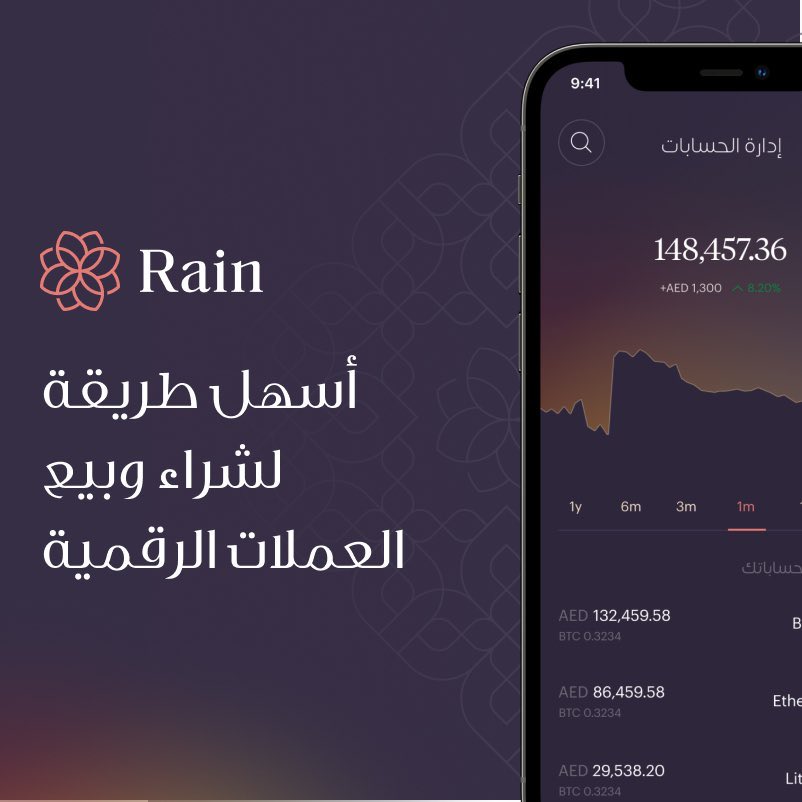 ريـن: 

• الأصول 1:1 
• حماية قوية 
• خدمة عملاء 24/7 
• التدقيق على العمليات
• مرخصة وخاضعة للرقابة

افتح حسابك وابدأ التداول اليوم: 
rain.com/ar-bh/signup