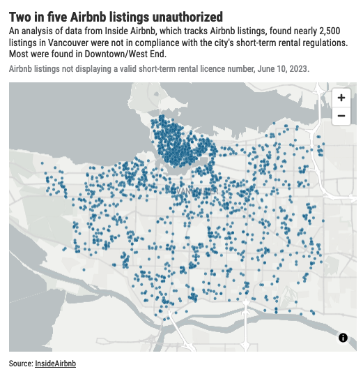 2/ B.C. Housing Minister <a href="/KahlonRav/">Ravi Kahlon</a> said the province is developing legislation to address concerns around short-term rentals, which will be introduced in the fall.
Meanwhile, illegal @airbnb listings are out of control in #Vancouver 
<a href="/mortimer_1/">Mortimer</a> <a href="/joanneleeyoung/">Joanne Lee-Young</a> #vanre #vanpoli