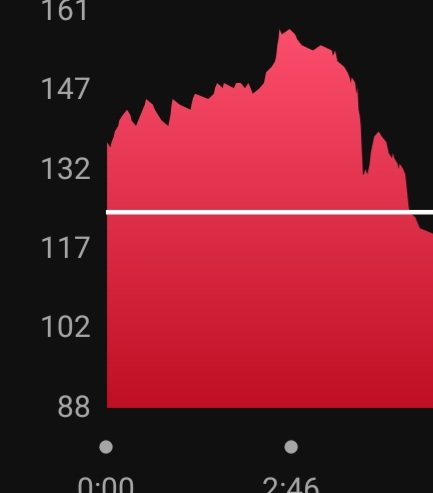 wendywwijk's tweet photo. Pff 6 minuten rustig lopen op de loopband. 
Baibai conditie 
#PostCovid https://t.co/RYy52sF3OZ