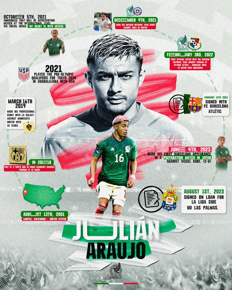 miseleccionmxEN's tweet photo. The Kid from Lompoc. 🇲🇽✨

Always rooting for you, @julian__araujo. ❤️ https://t.co/lzREztuWNA