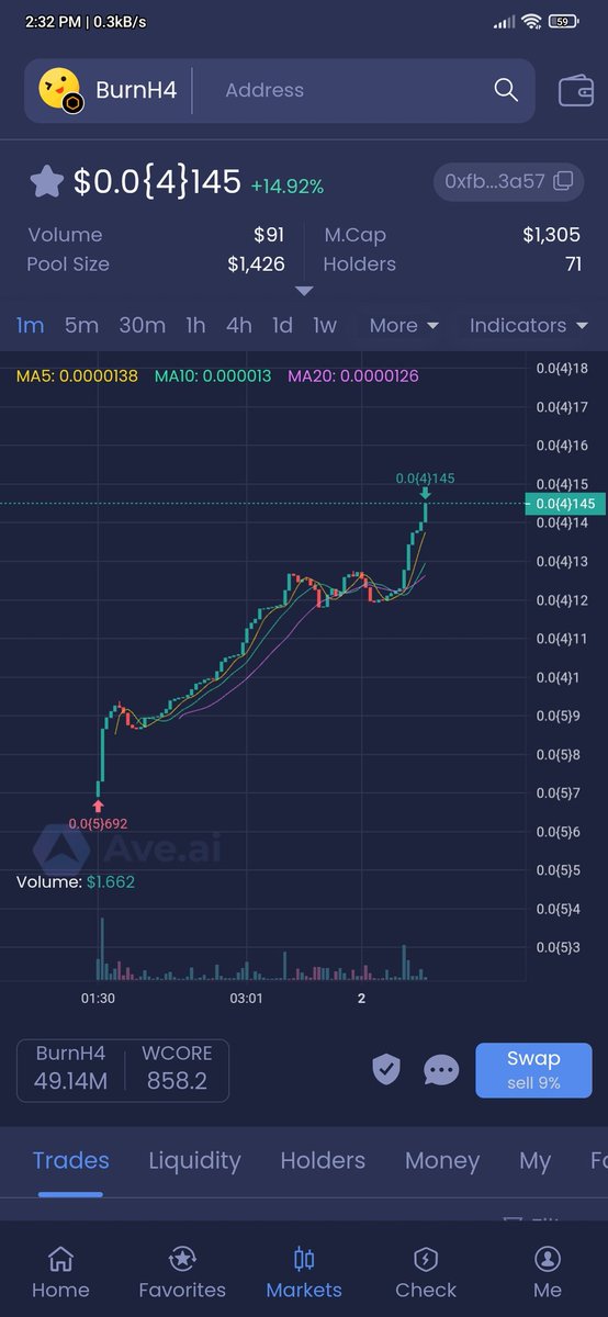 1 million Now it's 14$,.. The time is Now Soon we will go to the moon Great Utility Buy to Earn H4TOKEN and Marketing Wallet automatically burns #H4TOKEN 3% of each sale
#CoreDAO