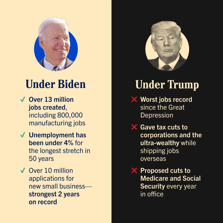 A graphic comparing the strength of the economy under President Biden vs. Trump