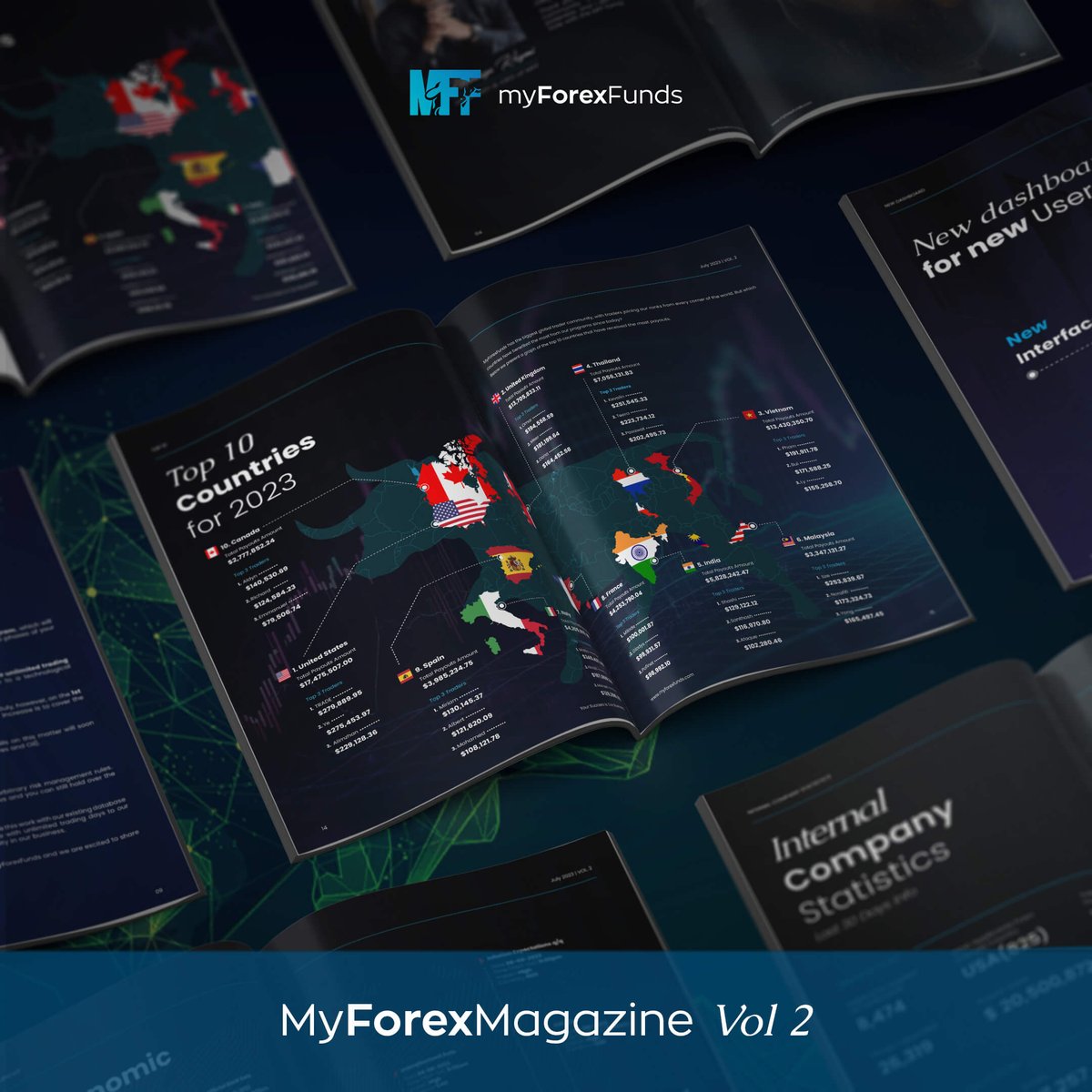 My Forex Magazine vol.2 is here!

📈Trading Performance Overview
💻MFF Trader Interview
🏅Top 10 Countries with the most payouts
📊Internal company statistics

And many more useful insights are available now: bit.ly/3JxWfhZ

#MyForexFunds #fundedtrader #forextrading
