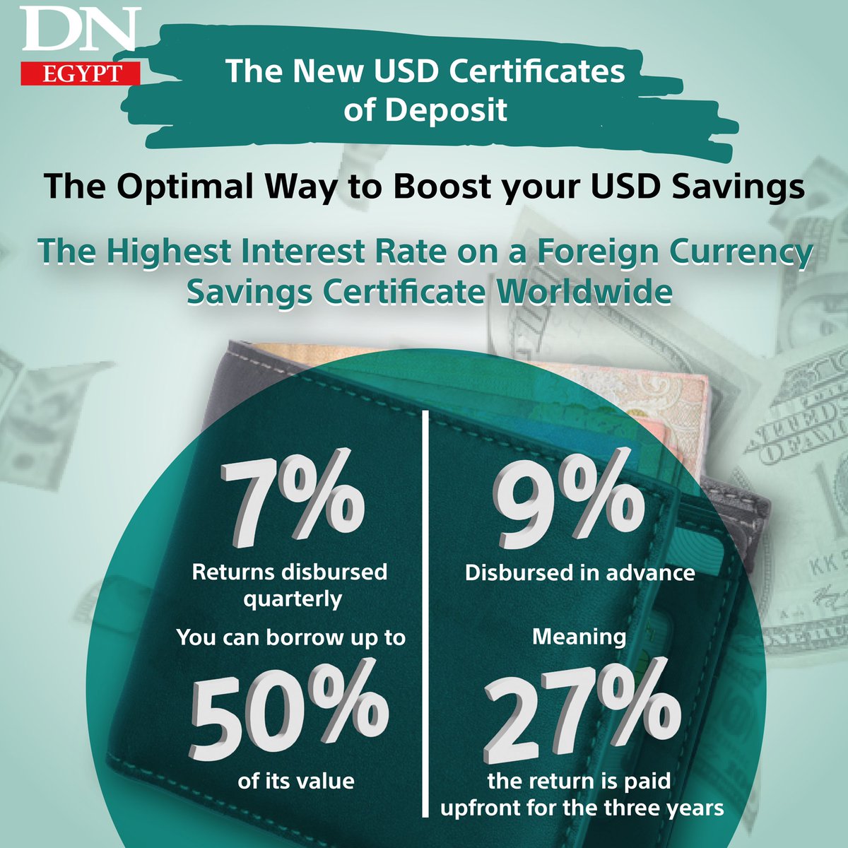 DailyNewsEgypt's tweet photo. The National Bank of Egypt &amp; @BanqueMisr has offered savings certificates, with rates 7% and 9%. The CDs are available to #Egyptian nationals and foreigners. 

Don't miss out; purchase your certificate now!

@NBE1898 
#DollarSavingsCertificate
#Egypt https://t.co/TMT5IV3Gyv