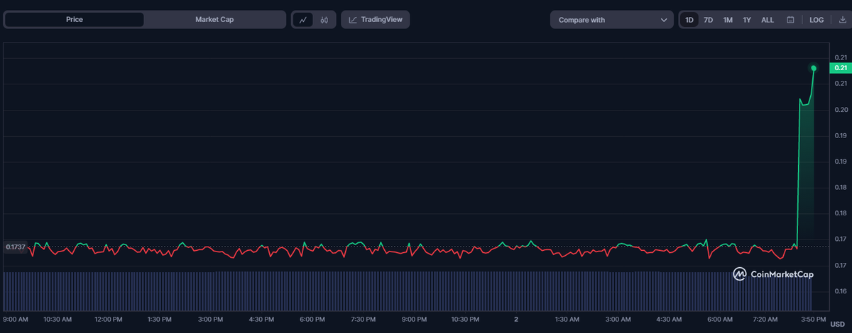 ethrix's tweet photo. 📈 Сontinuing to work on the recovery.

#solana #birdseye #orca #raydium https://t.co/l0CLoCai3O