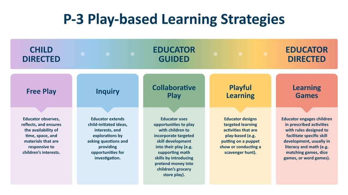 California's Universal PreKindergarten tweet media