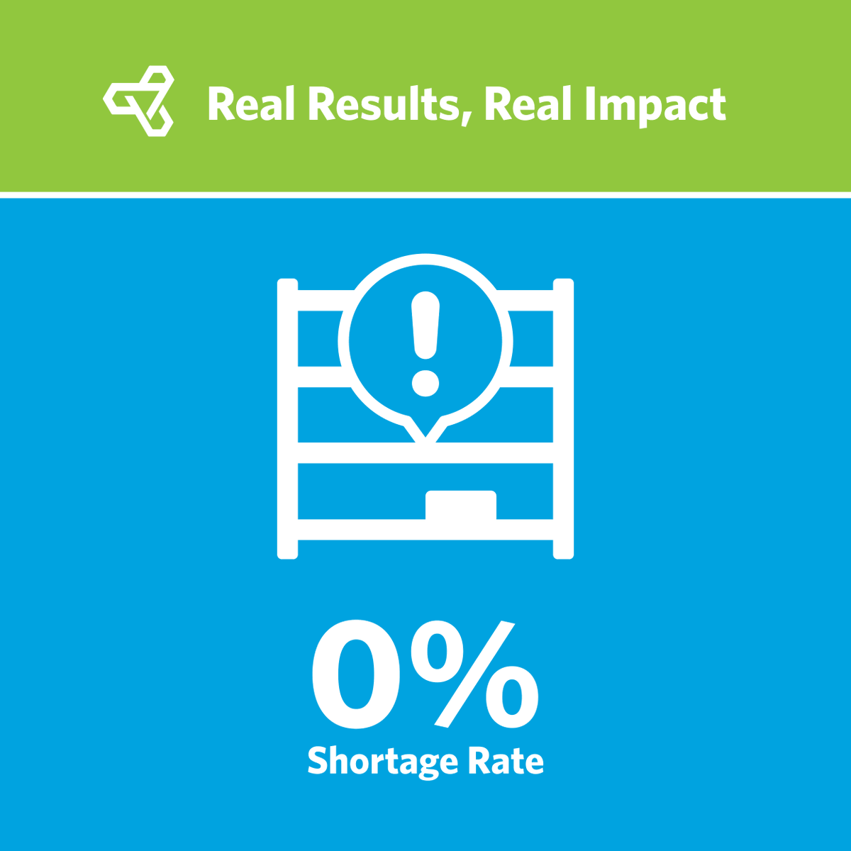 Imagine a 0% parts shortage rate. For many manufacturers, it's a pipe dream. But, for one customer, this was very much a reality. See how OptiTech made 0% possible in this brief case study: hubs.li/Q01XH49x0

#Optimas #Manufacturing #OEM #OperationalEfficiency #SupplyChain