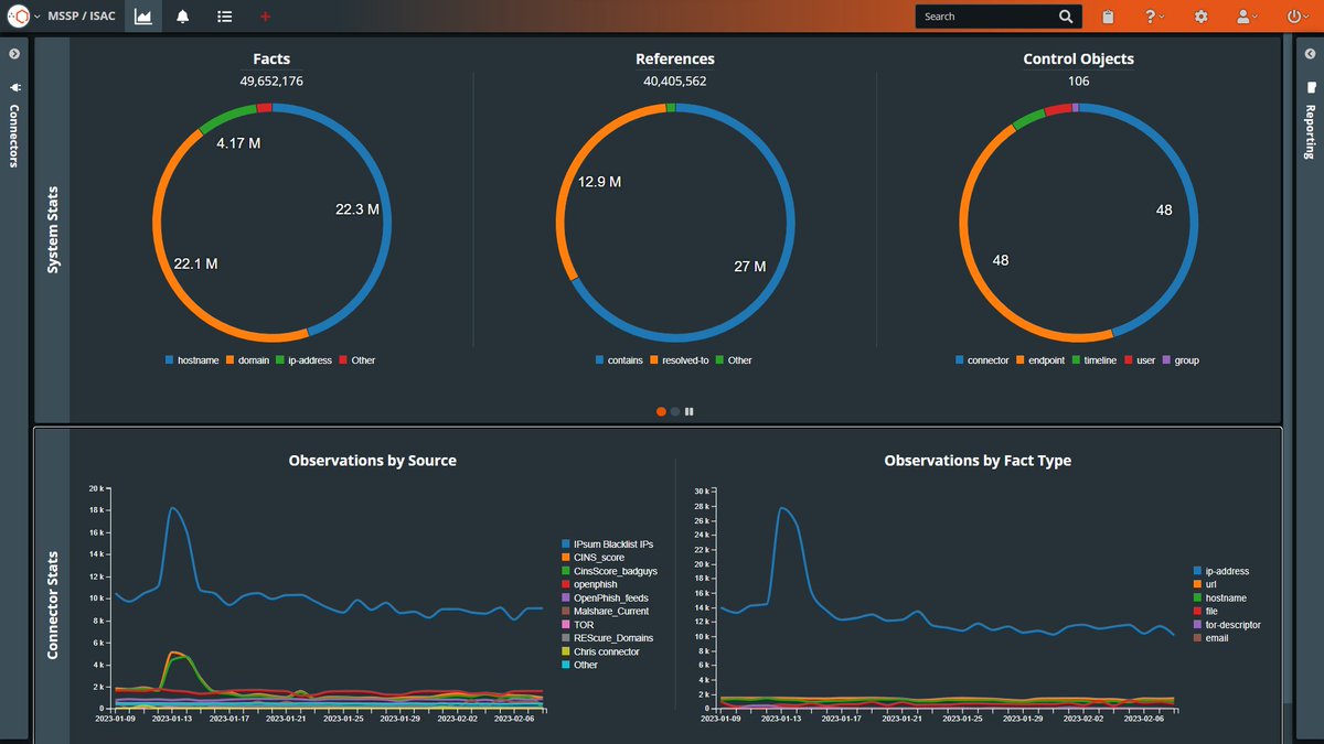 With QuoLab’s customizable Dashboard feature, you can view system status, case/data connector metrics, system resources, and more at a glance. Empower your threat detection and try QuoLab today: quolab.com  #ThreatIntelligence
