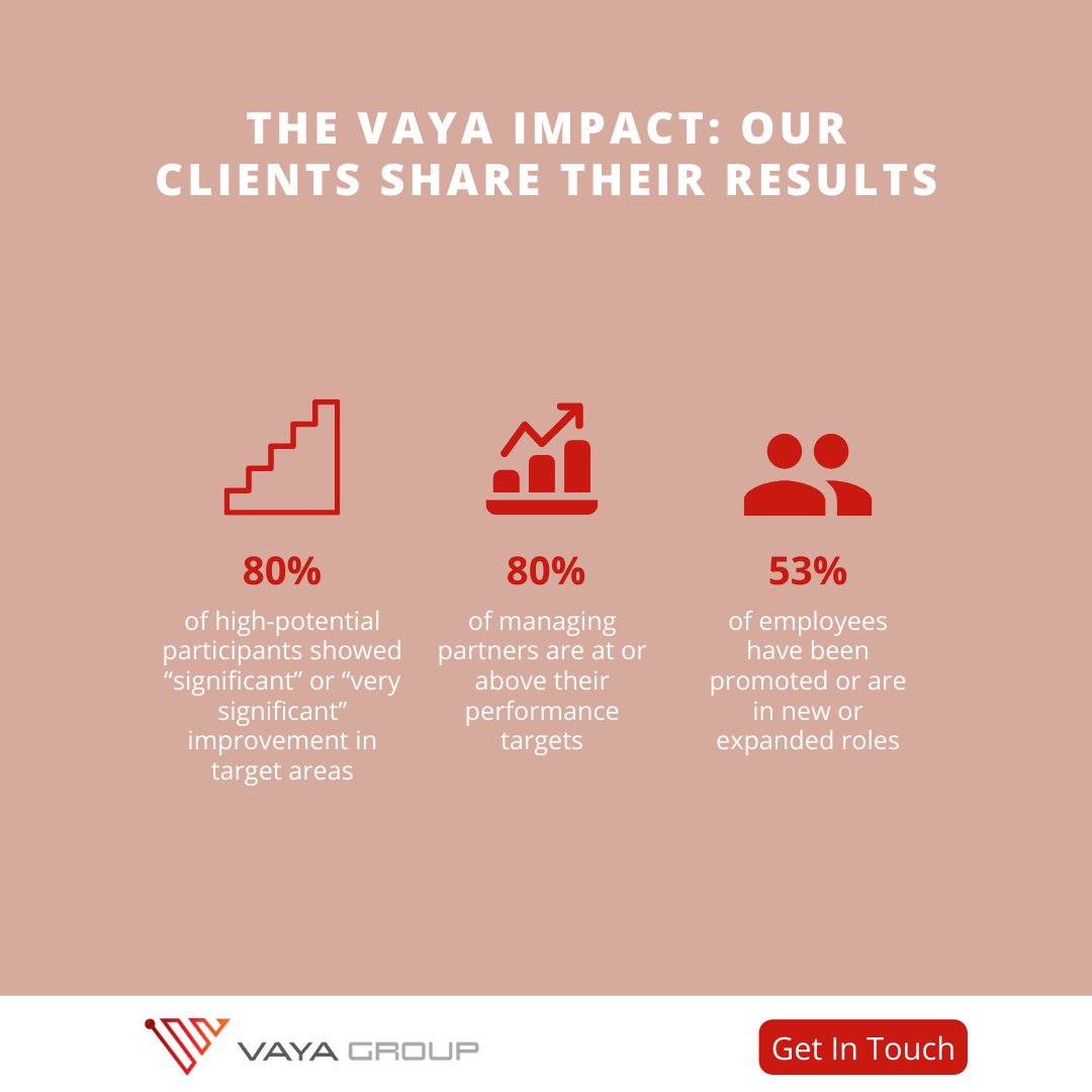 Our solutions at Vaya Group bring lasting impact, but don't just take our word for it! Take a look at the ROI our clients have seen below.

Ready to see how Vaya Group can impact your company? Get in touch here: hubs.ly/Q01Y-c4j0