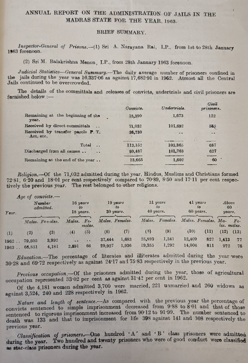 CrimLib's tweet photo. Interested in historical data from prisons in #India? The #Crimlib has primary source reports from Tamil Nadu, Uttar Pradesh, and Madras from 1953 to 1972, which provides number of prisoners, religion and education as well as prison industries, social programmes and healthcare. https://t.co/cUlSmOsUvj