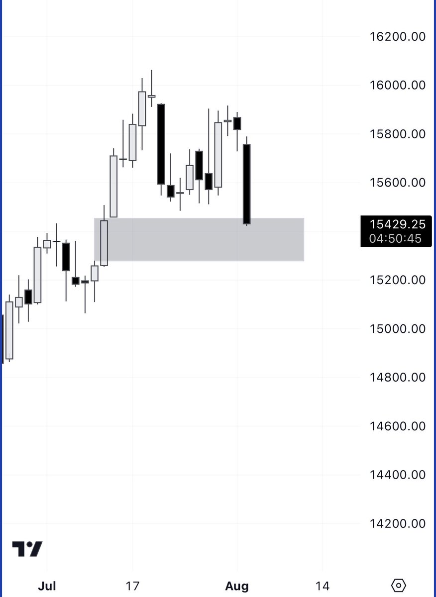 JournalCharts's tweet photo. $ES $NQ 

Zero hindsight https://t.co/6S6UtNd9w1