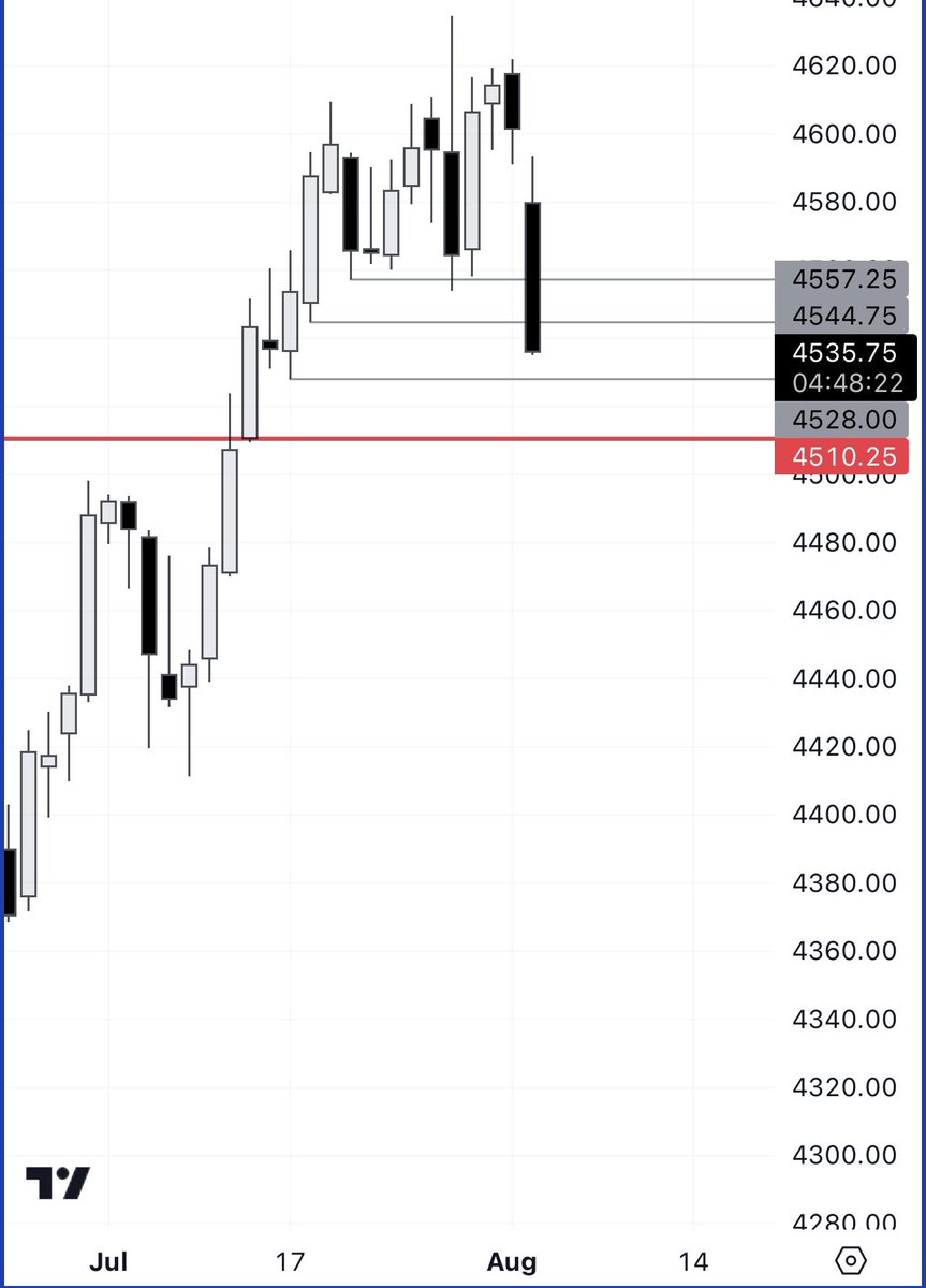JournalCharts's tweet photo. $ES $NQ 

Zero hindsight https://t.co/6S6UtNd9w1