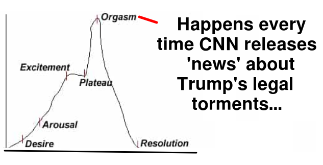 justa_msgnr's tweet photo. @CNNPolitics https://t.co/aEcOLI1LZP