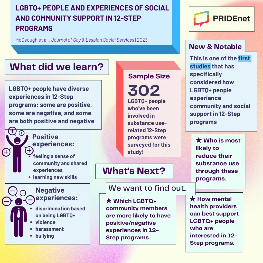 ThePRIDEStudy's tweet photo. Have you read this study led by @briana_mcgeough? See what participants had to say about their experiences with 12-step programs 🌈🔬

Read more here: https://t.co/7CS27VqyR8

#ThePRIDEStudyResearch #PrideInHealth #LGBTQIA #LGBTQHealth https://t.co/1OcmxMfJd7