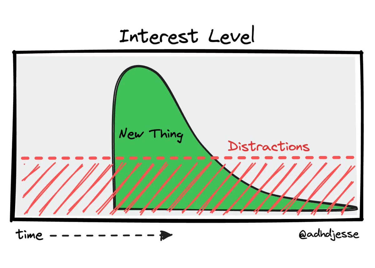 I get excited by new ideas.

I love collecting new hobbies, researching my latest hyper-fixation, exploring some new business idea, or just launching into creating some brilliant new project/app/template/etc that inspires me.