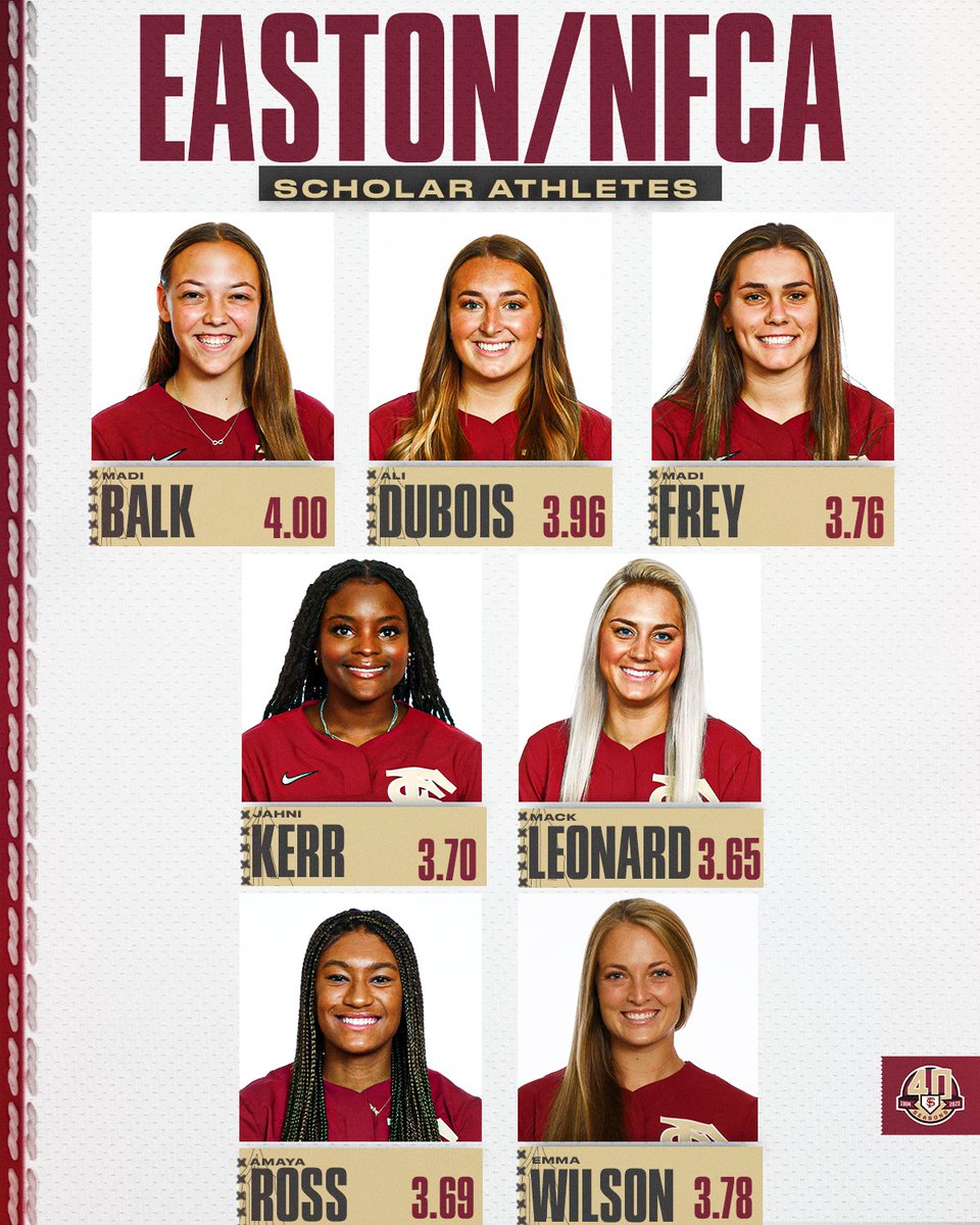 FSU_Softball's tweet photo. Congrats to our 7โฃ athletes who were named Easton/NFCA Scholar Athletes๐๐
๐https://t.co/o30YCYty9C
#Team40 https://t.co/eOLFiHZb8t