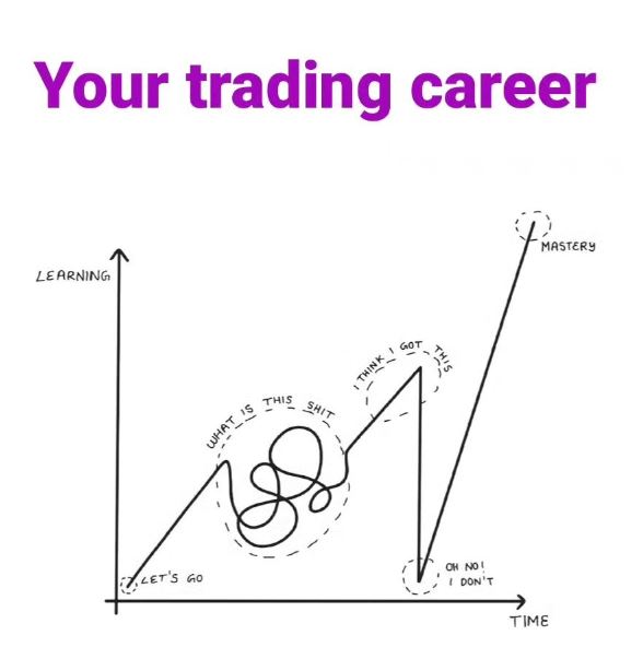 tradertheory's tweet photo. Trust the process 🙏 https://t.co/phJuJF8xxE
