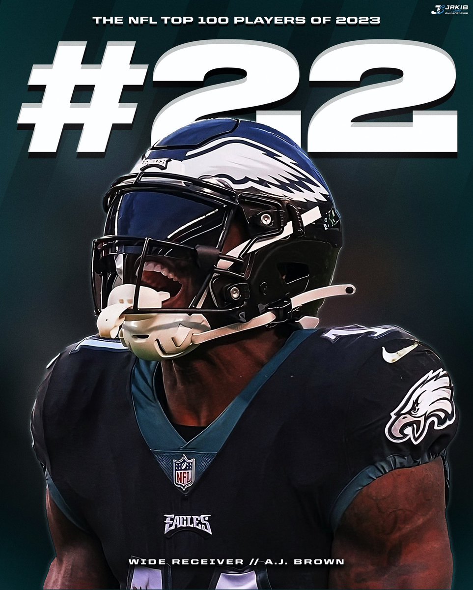 A.J. Brown ranks #22 on the NFL’s Top 100 Players of 2023.

#FlyEaglesFly