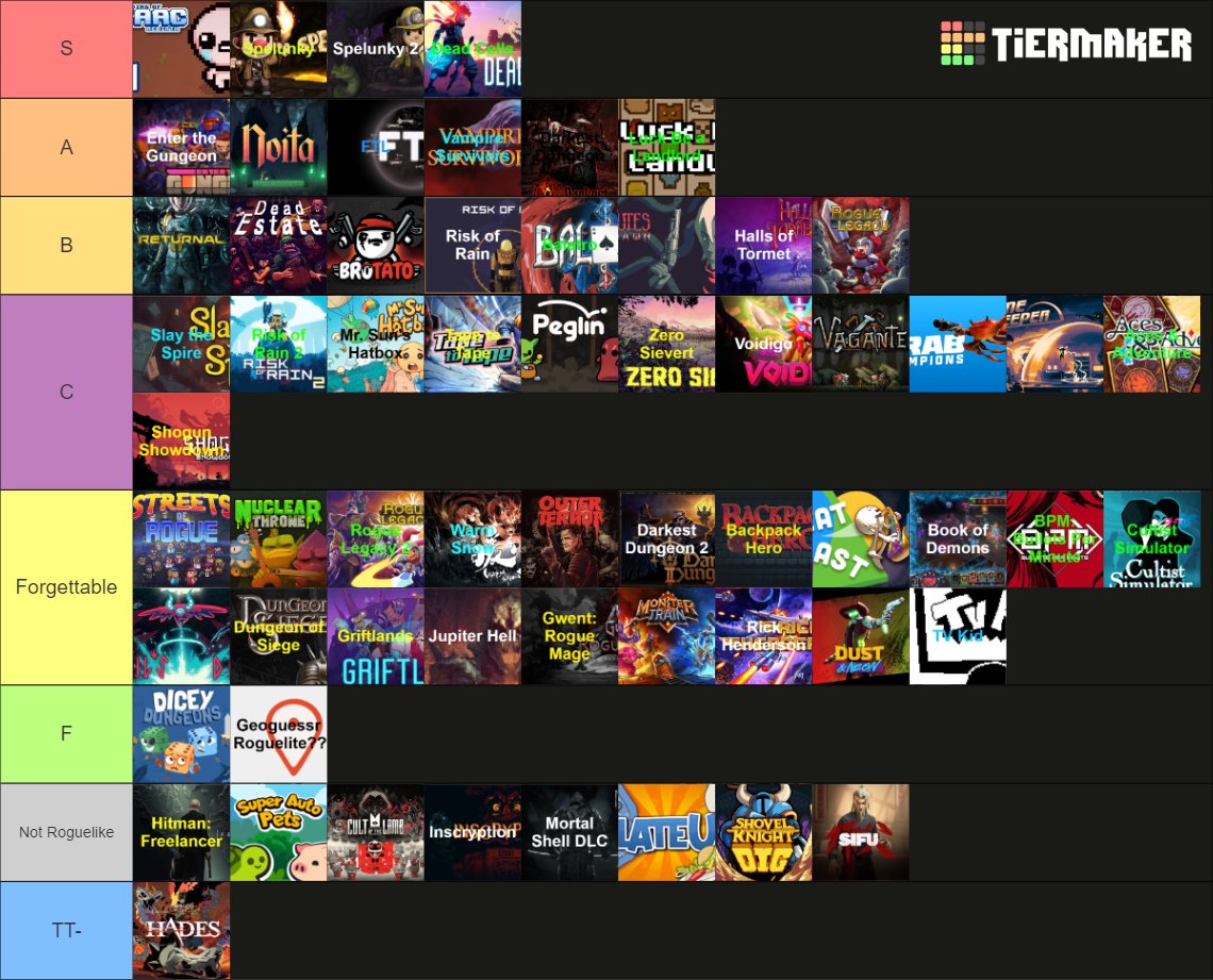 Roblox Games Tier List!