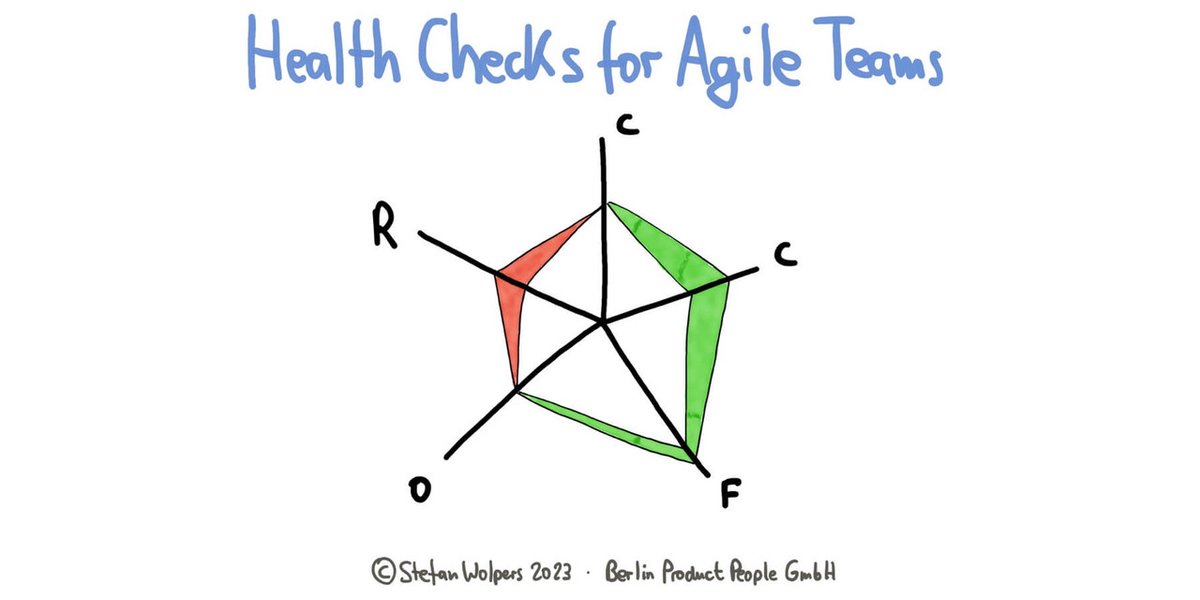 UbaidEusufzai's tweet photo. 8 Self-assessment Health Checks for Agile Team.

Here: https://t.co/a0BSGltymp

#Advania #Scrum #AgileTeams #PerformanceCheck https://t.co/YDY3ywLTzZ