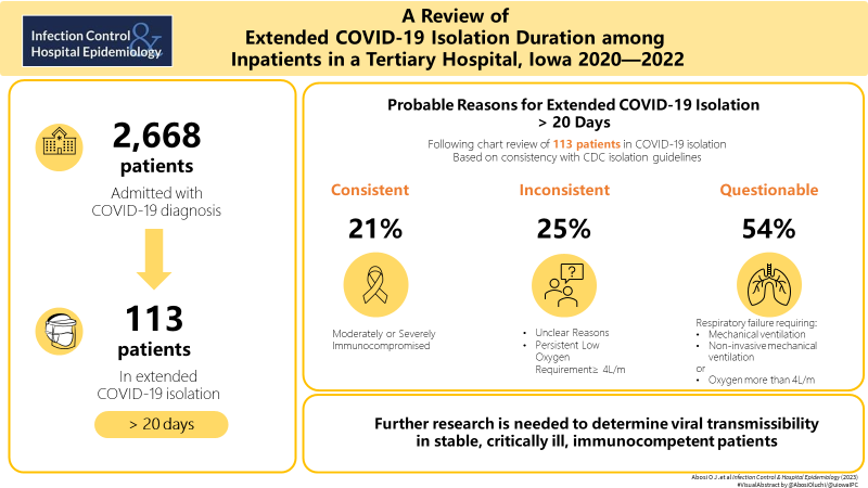 doi.org/10.1017/ice.20…. Who else wondered why patients were isolated beyond 20 days? <a href="/AbosiOluchi/">Oluchi Abosi</a> <a href="/taka_kobayashi2/">Takaaki Kobayashi</a> <a href="/Alex_IP_UIHC/">Alex Trannel</a> <a href="/jlsalinas7/">Jorge Luis Salinas</a> @dan_diekema <a href="/alexmarra73/">Alexandre R. Marra</a> @KarenBrustMD