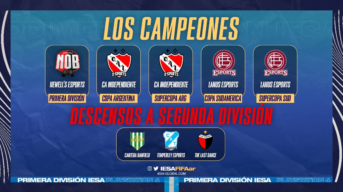 IESAFIFAar's tweet photo. @NewellsEsports @CAIesports @PabloLanusse @TemperleyES https://t.co/bd9EWqi3ow