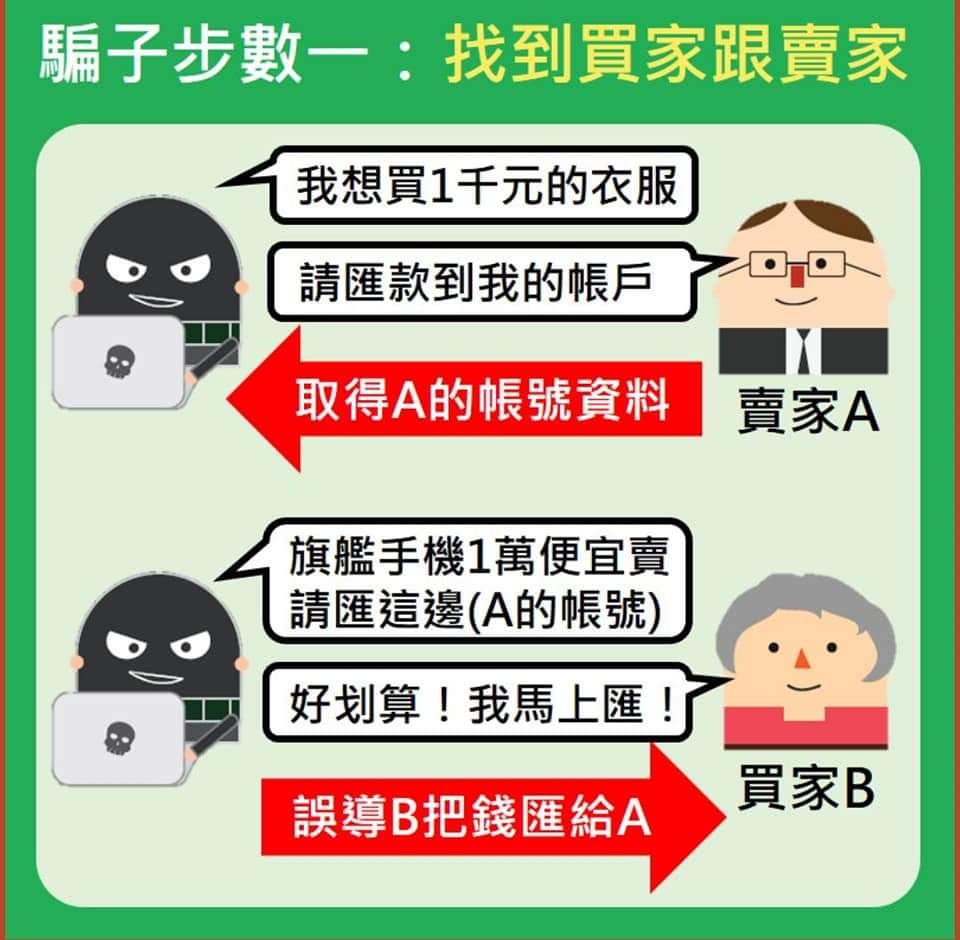 littlegoodjack's tweet photo. 看起來是超級標準的「三方詐騙」
甚至案例一模一樣 🥺
請大家注意不要跳過平台交易阿

圖片來源：刑事局「CIB局長室」粉絲專頁
https://t.co/trKJp8BAvb https://t.co/Of4FolqoQi