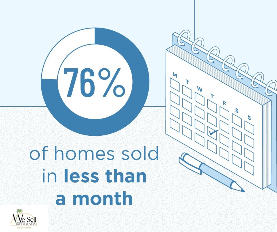 When it comes to selling your house, the right price makes all the difference. Homes that are priced at market value sell quickly today. In fact, recent data shows 76% of homes sold in under a month. #sellquickly #marketvalue #priceright #houseselling