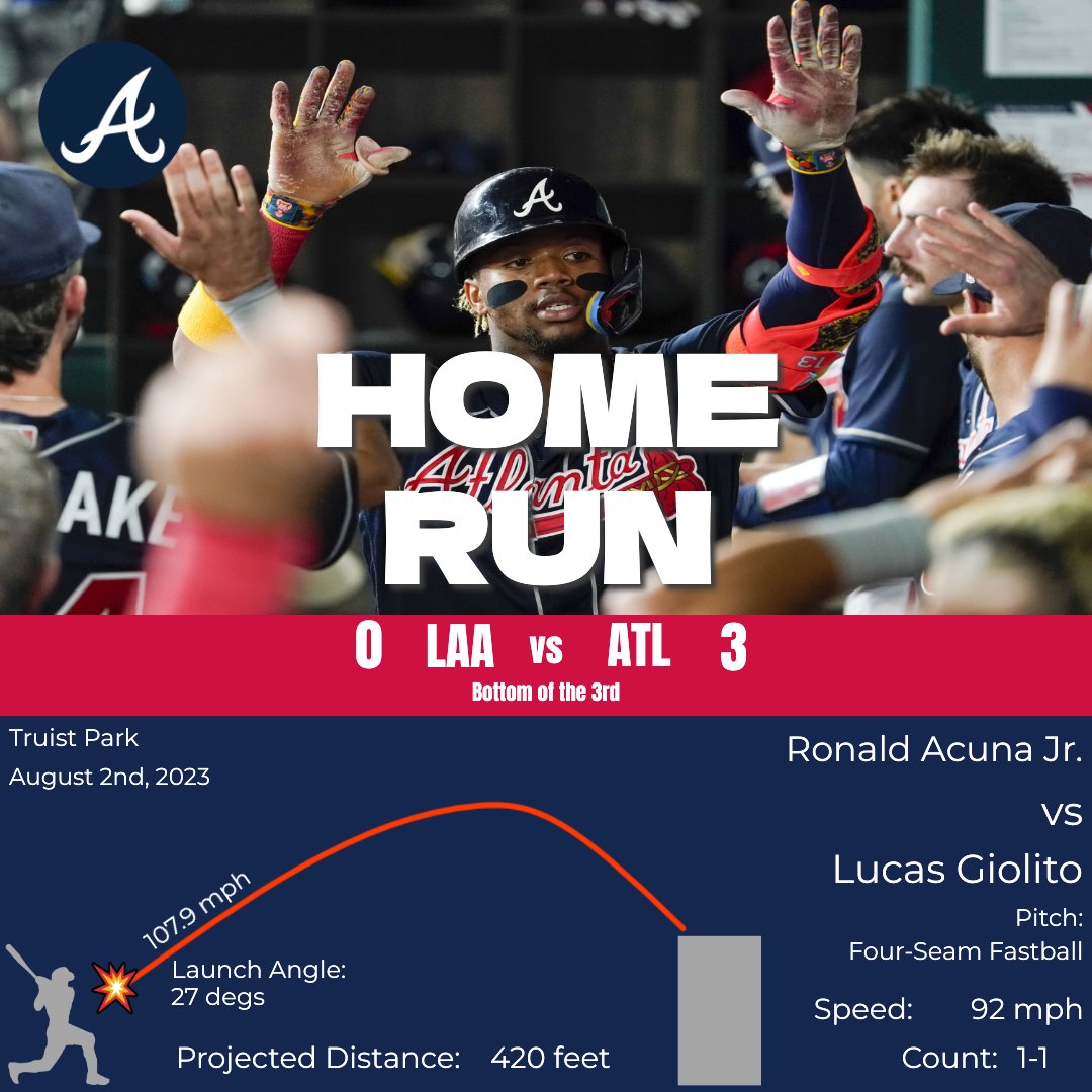 [炸裂] Ronald Acuna Jr.