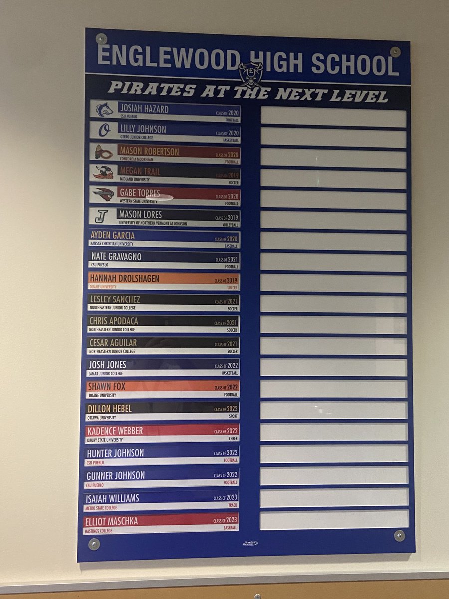 Pirates at the next level board updated. Who will we add this year?