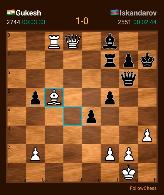 India – FollowChess News