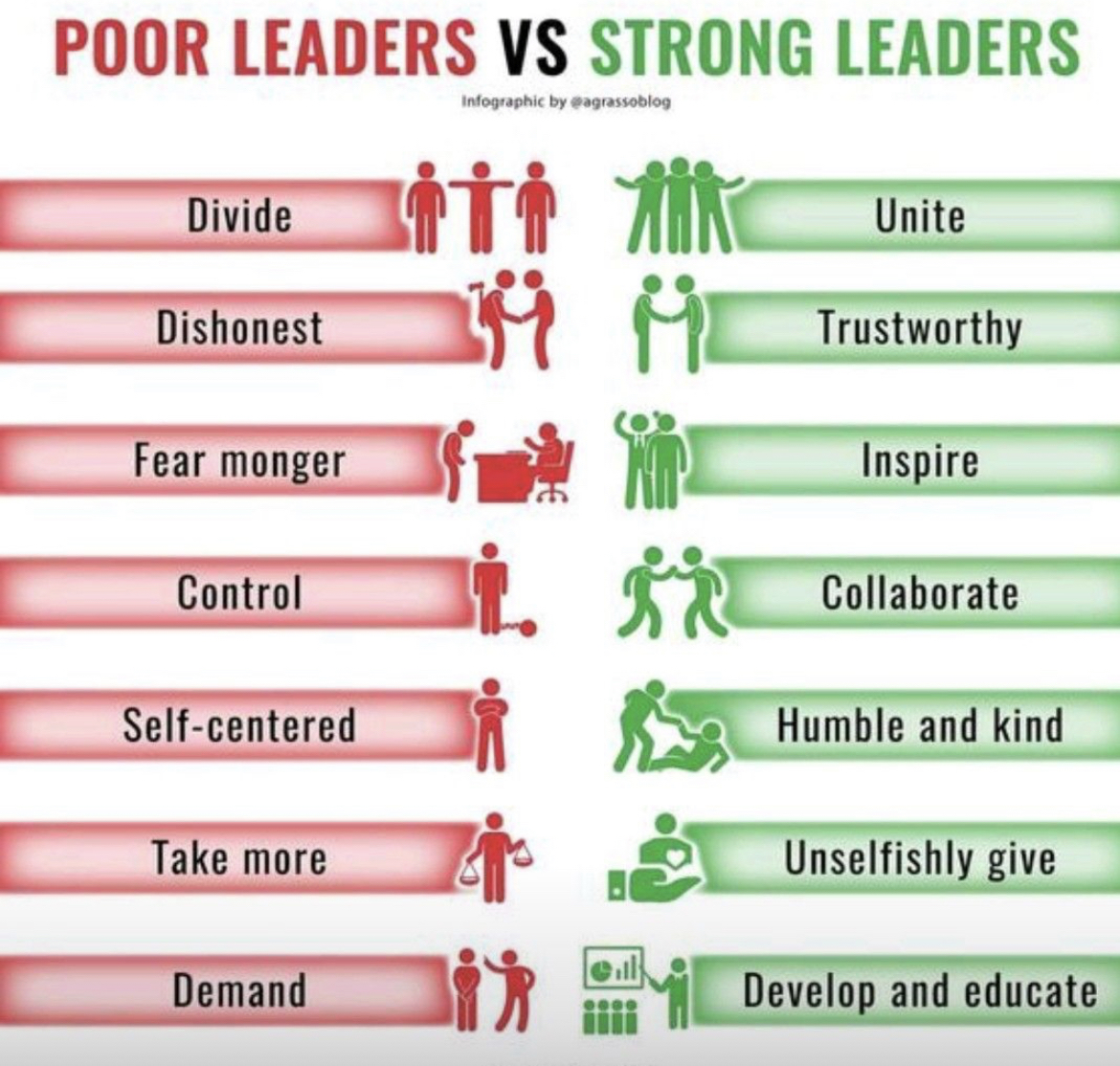 What is the difference between a poor leader and a strong one?