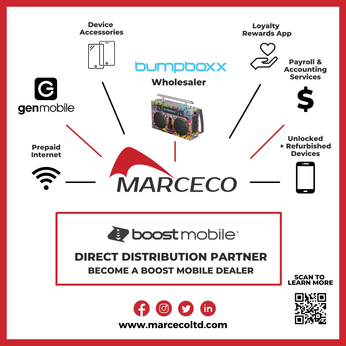 Marceco Ltd tweet media