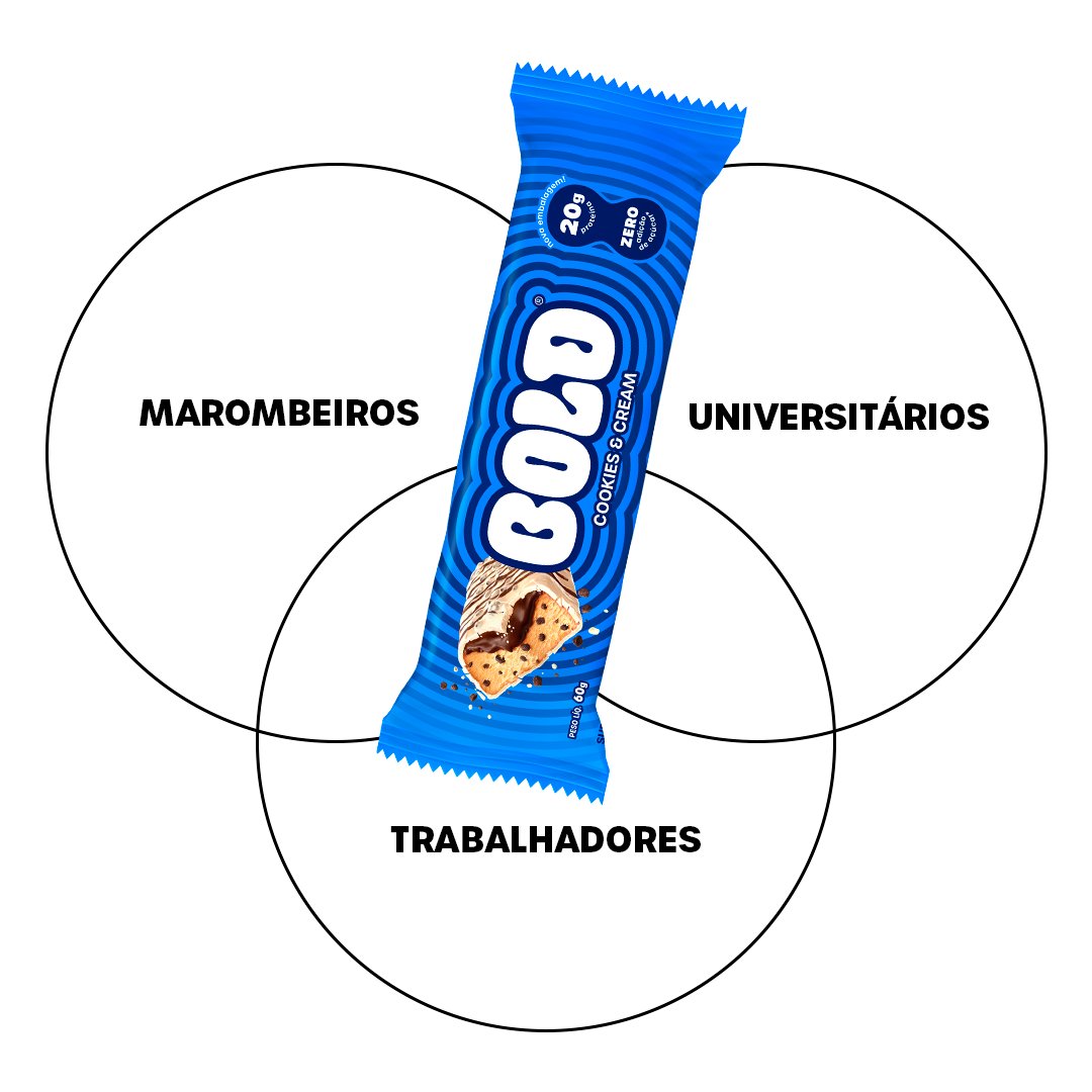 bold_snacks's tweet photo. Pensando nisso aqui https://t.co/3QJ0SXai4h
