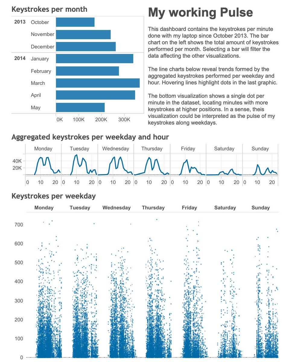 Víctor Pascual Cid tweet media