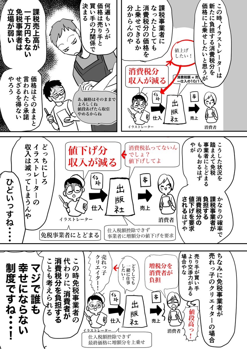 普通に物価上がると思う その一点のみでも反対するべきと思う  消費税はクソクソ制度ですし   #インボイス増税反対