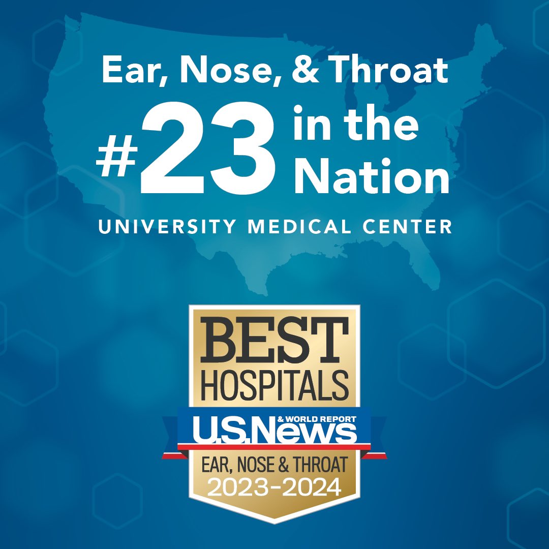 @usnews has ranked @MUSChealth ENT Care at #23 in the NATION! What a great accomplishment! Great work to all of our hardworking providers and staff! #ChangingWhatsPossible