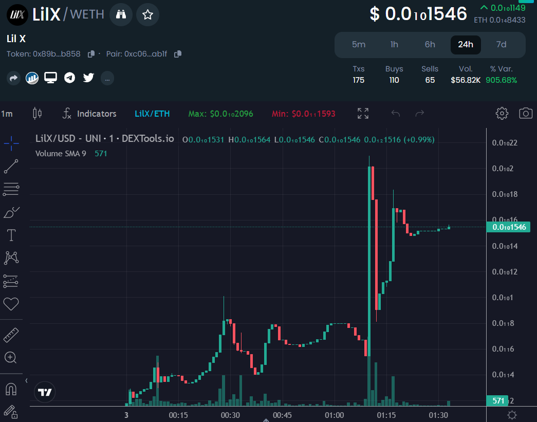 llxcommunity's tweet photo. 👏👏Beautiful chart, good start🦾🦾 https://t.co/r5k6S4Kvpi