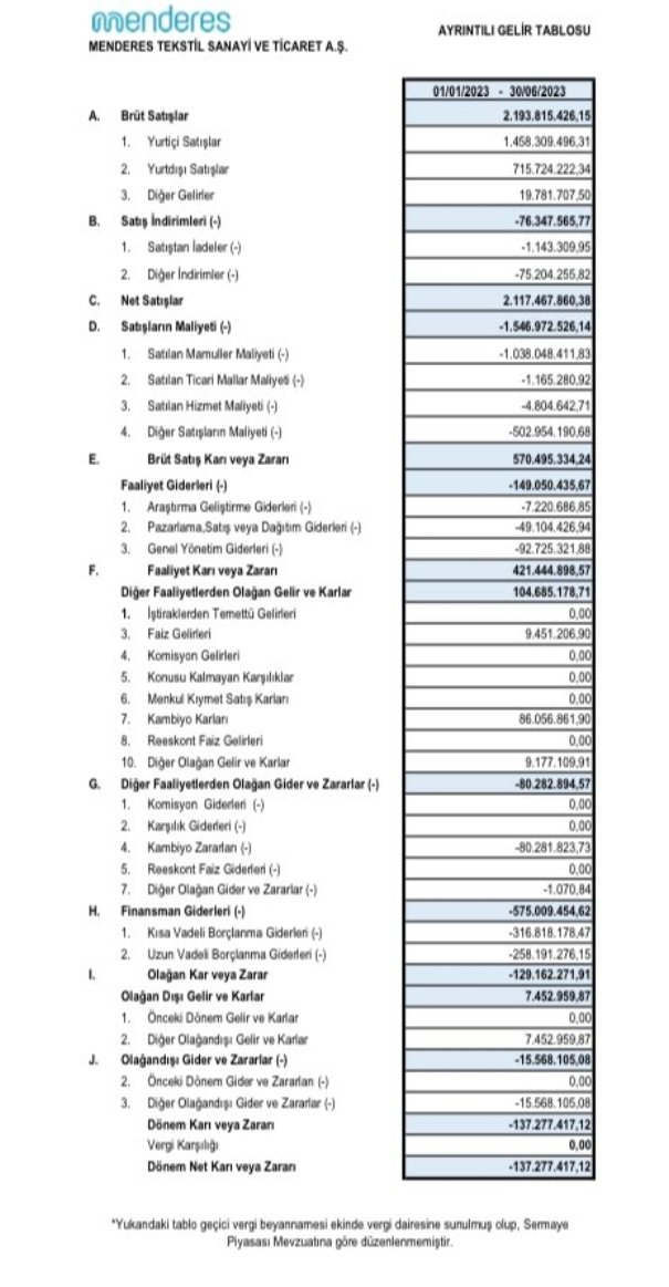 #mndrs 2. Dönem geçici vergi beyannamesi vergi dairesine sunulmuştur...