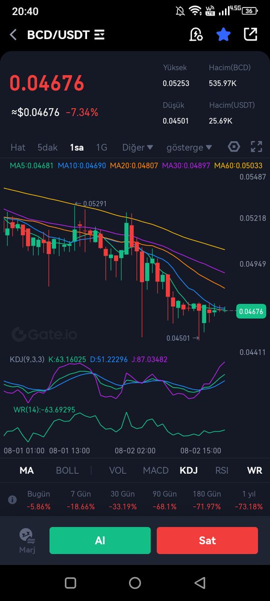 cihadalan55's tweet image. Ne olacak bu coin durumu
#bcd
#bitcoindiamond
$bcd