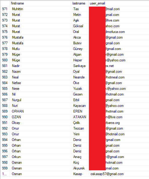 ⚠️ Detect Data ⚠️
Threat Actor: "Turkish Heroic",
"Content":  "The names, surnames, email, phone, and credit card  information of users who subscribed to #Sözcü #newspaper have been  leaked.- #Leaked!",
Type: "#Dataleak"

#infosec #CyberSec #DataBreach
🔹 Data Leak monitoring🔹