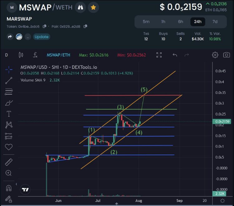 SERIOUSLY BULLISH! We have everything set and ready for the launch of #SHIBARIUM 

Time to go to MARS!…. 

<a href="/RobHMasons/">Rob H masons</a>