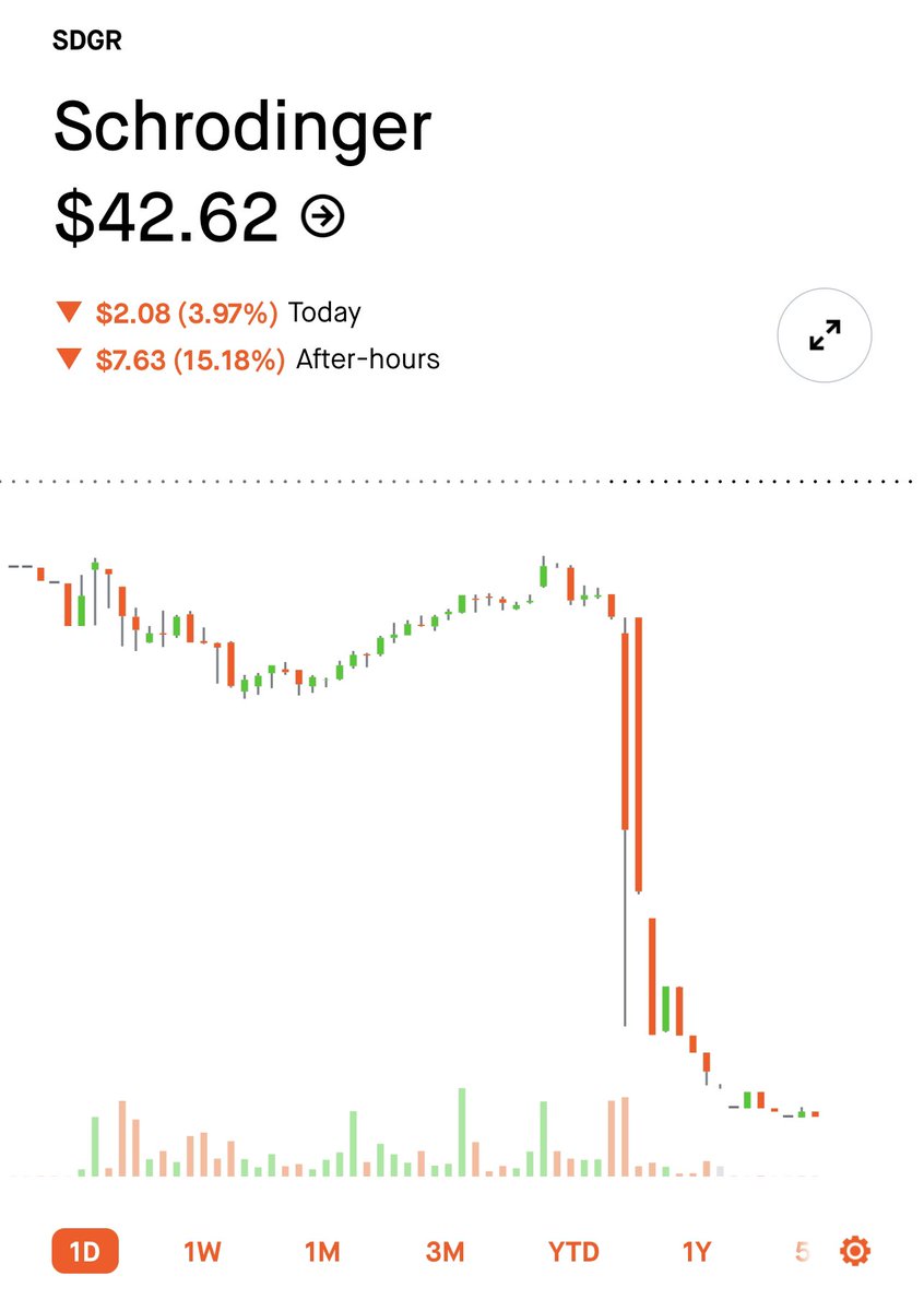 XRay_LA's tweet photo. Yikes $sdgr https://t.co/hnwpoQlHs6
